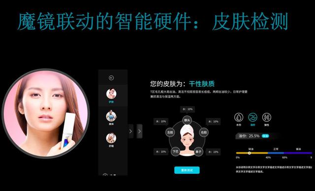 AI皮肤检测服务在美妆零售的市场应用分析​的简单介绍