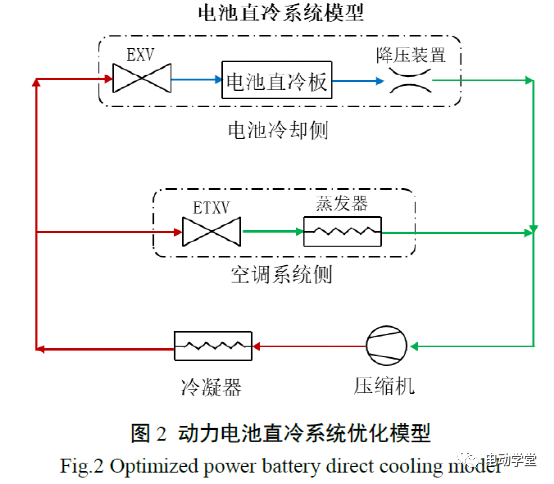 动力系统的冷启动性能优化_冷启动的定义