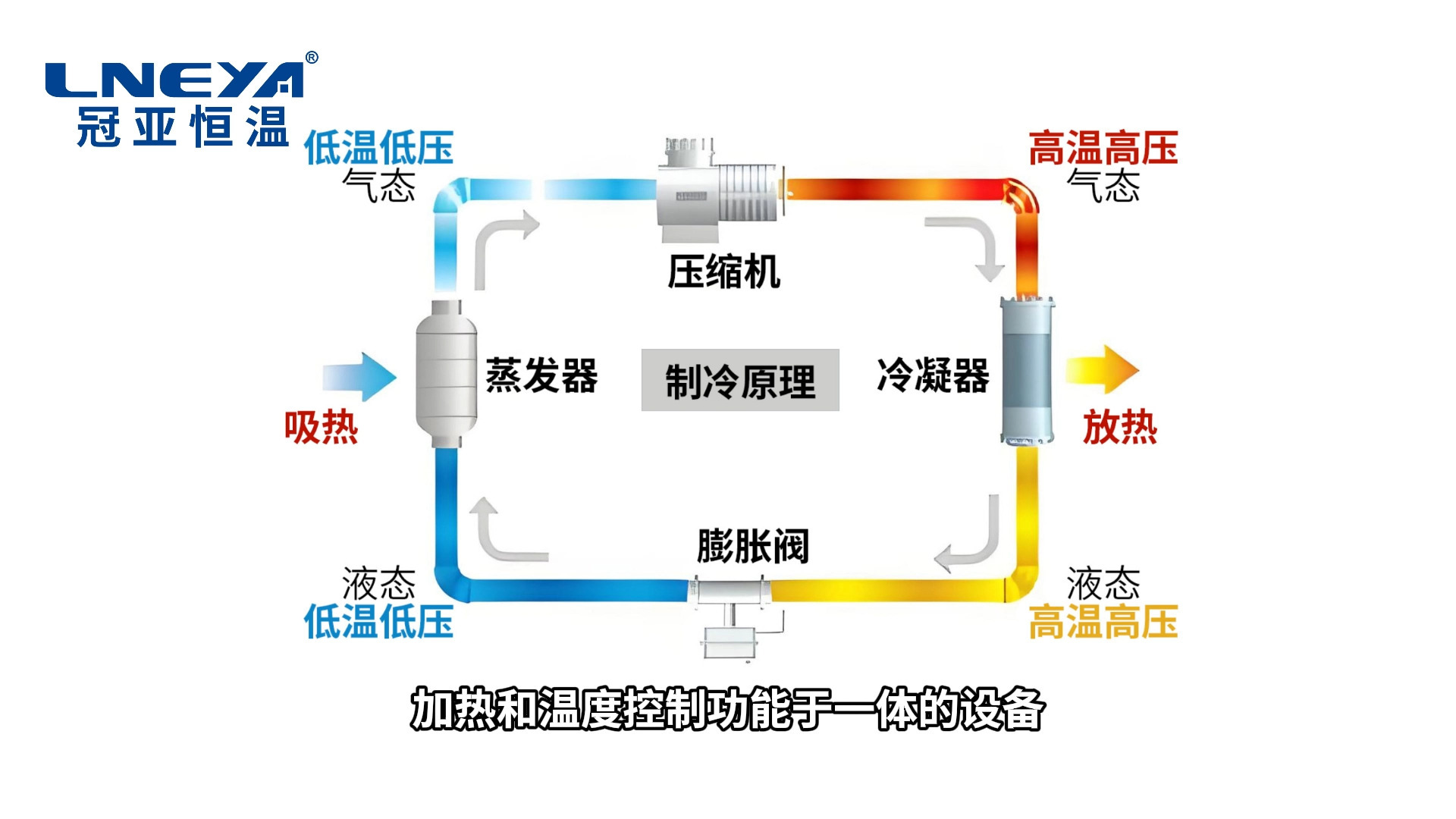 动力系统的冷启动性能优化_冷启动的定义