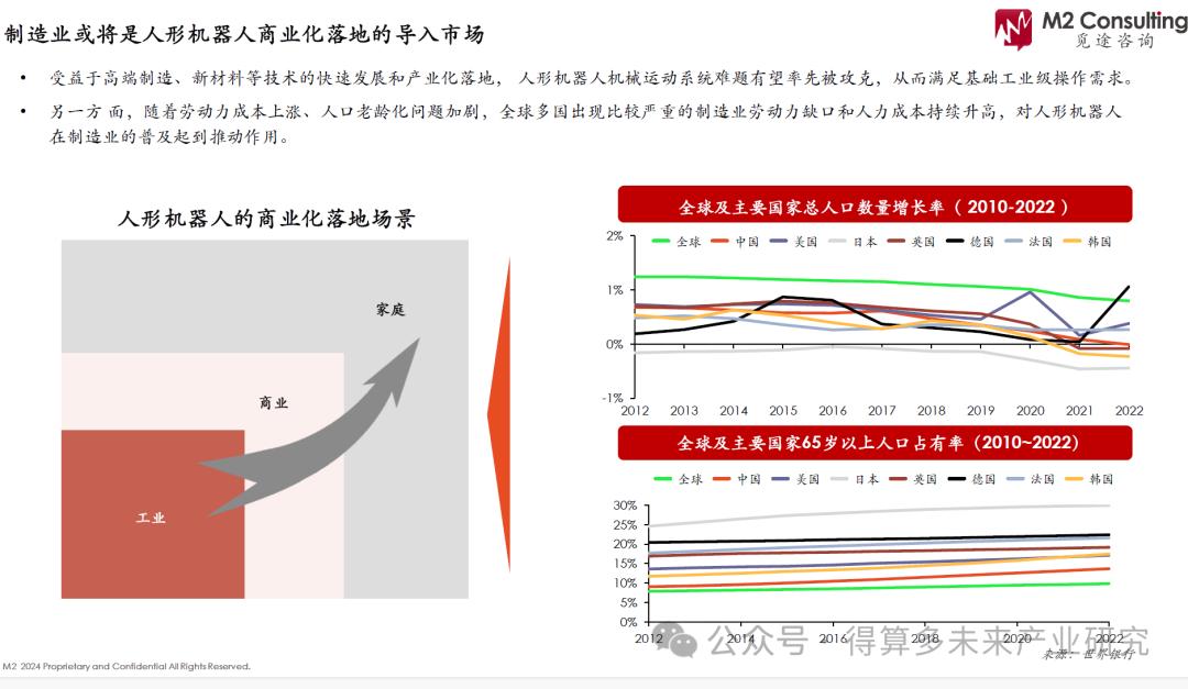 人形机器人市场品牌竞争格局分析​的简单介绍