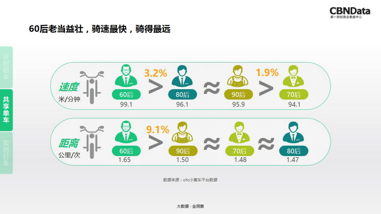 关于AI共享出行车辆智能调度市场探索​的信息