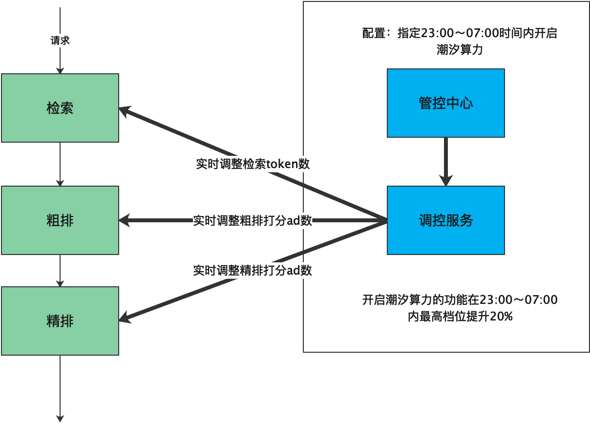 包含算力设备的回收与再利用技术​的词条