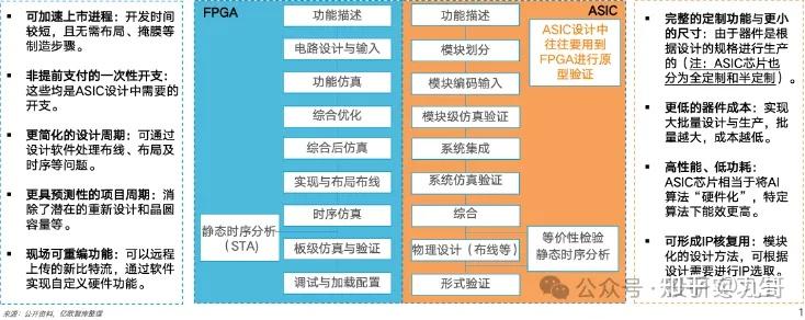 边缘AI算力的发展趋势与挑战​的简单介绍