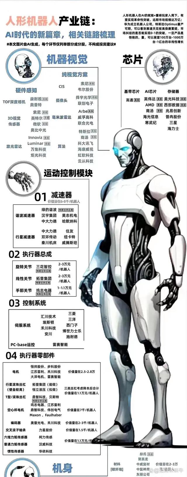 人形机器人步态规划算法在康复市场应用潜力​的简单介绍