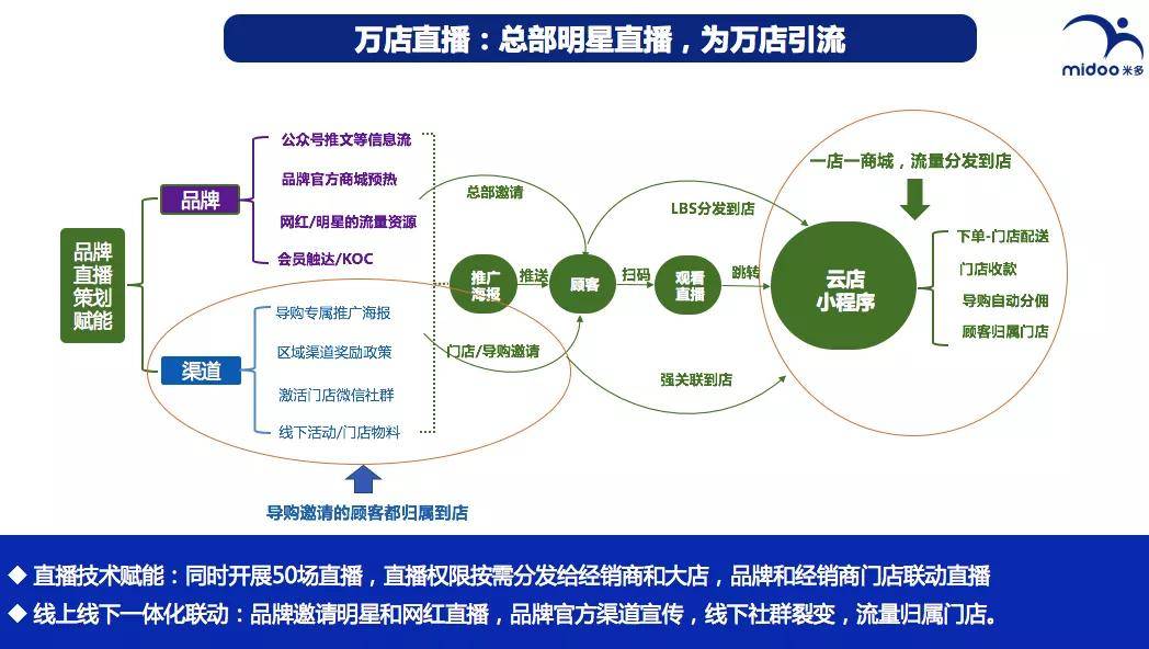 包含智能眼镜直播互动功能在社交媒体的市场潜力​的词条