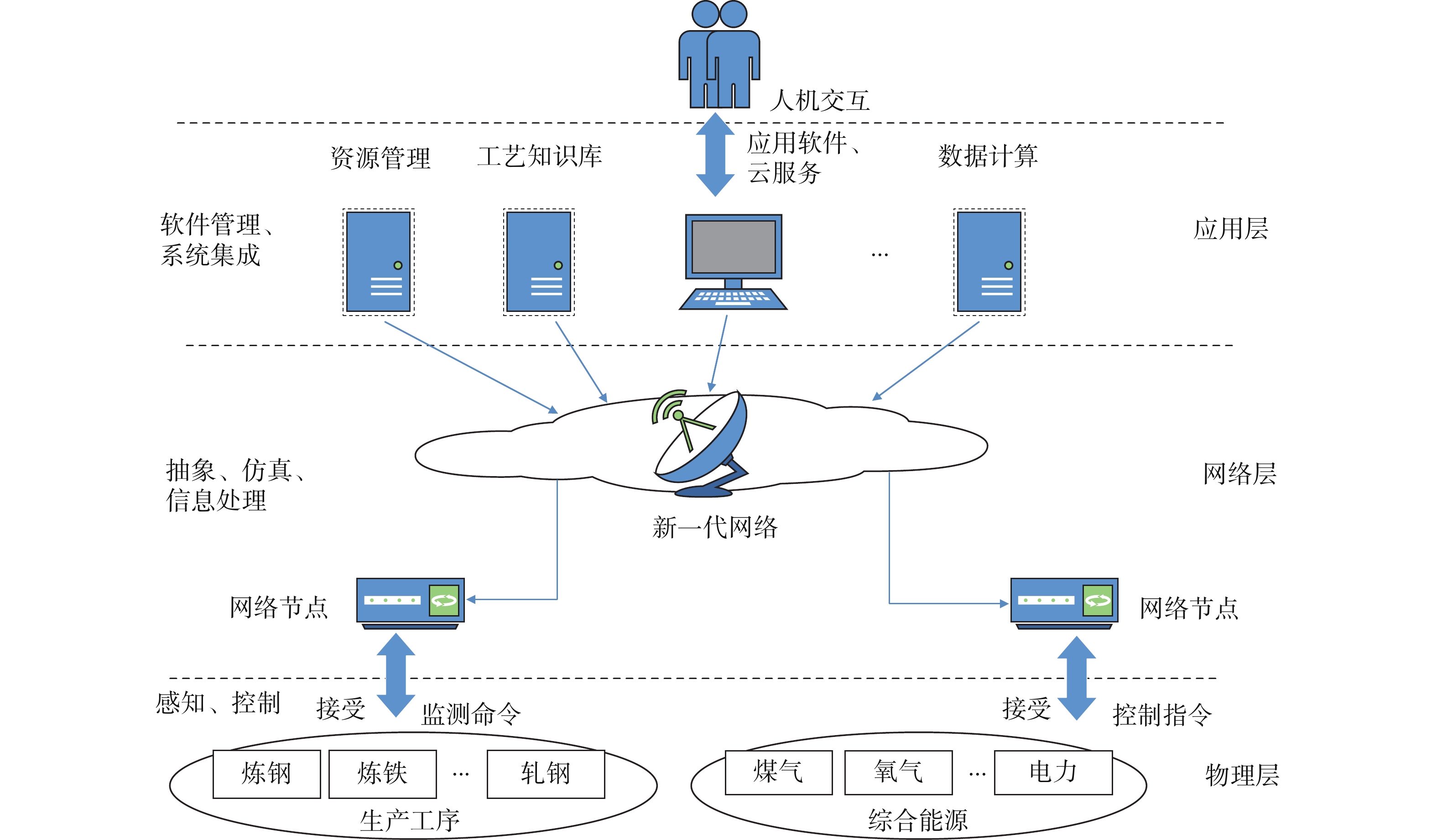基于新型工业化的人形机器人优化建筑项目成本管理​的简单介绍