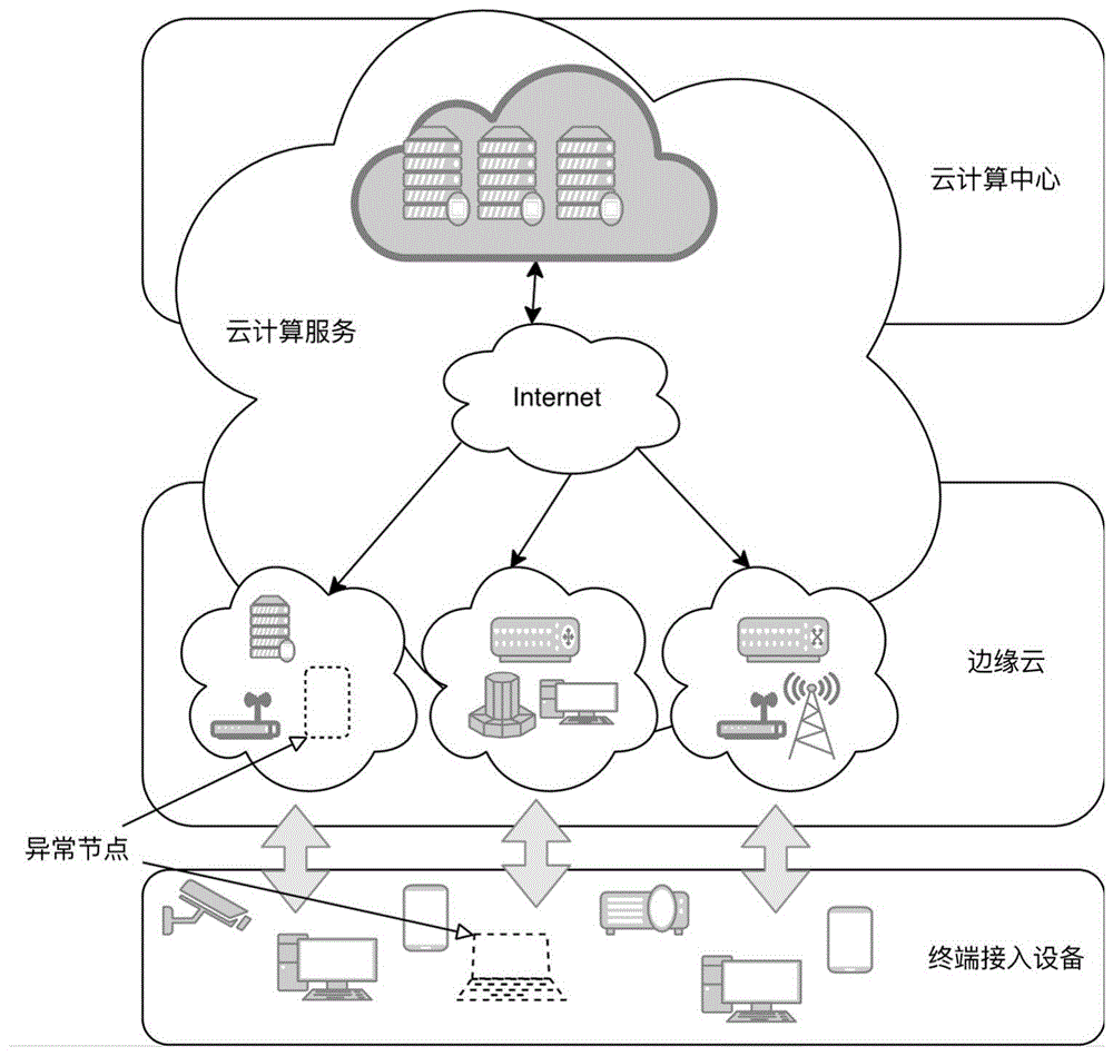 边缘计算与云计算协同的控制架构_边缘计算 云边协同