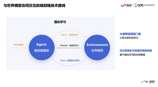 智能驾驶自动驾驶仿真测试技术市场发展趋势​的简单介绍