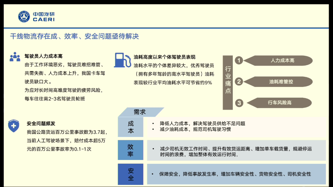 智能驾驶自动驾驶仿真测试技术市场发展趋势​的简单介绍