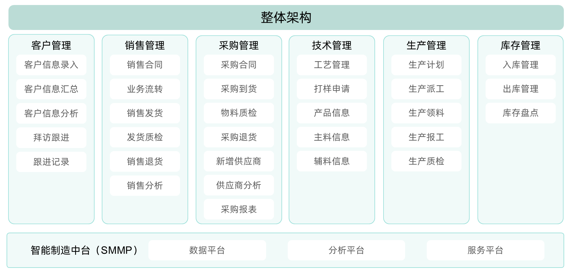 多领域细分标题持续输出​的简单介绍