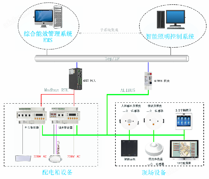 包含数据中心的能耗监测与管理系统​的词条