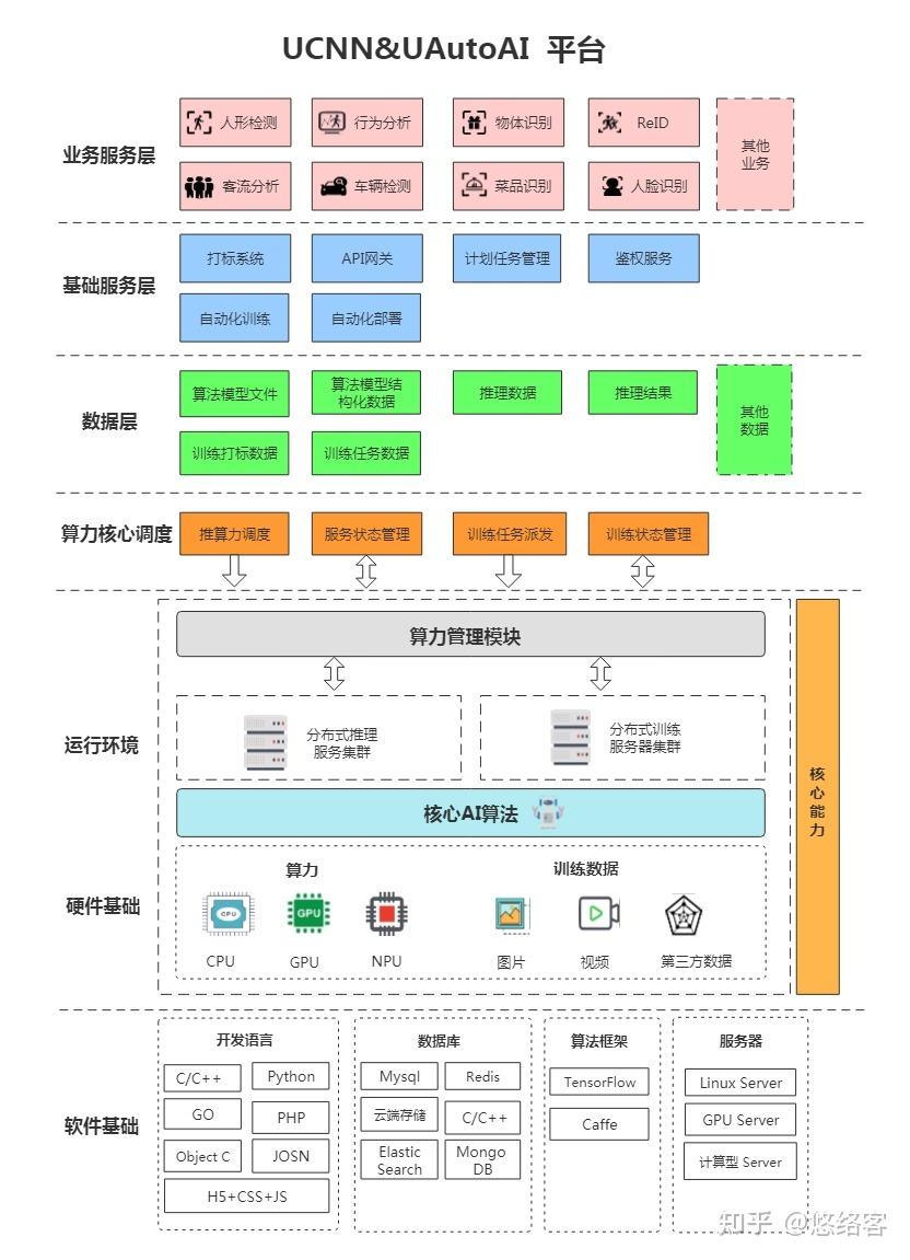 摄影摄像的AI智能拍摄模式与场景识别​的简单介绍