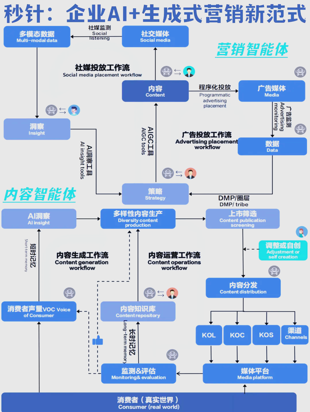 AI在家具定制生产的市场运营策略​的简单介绍