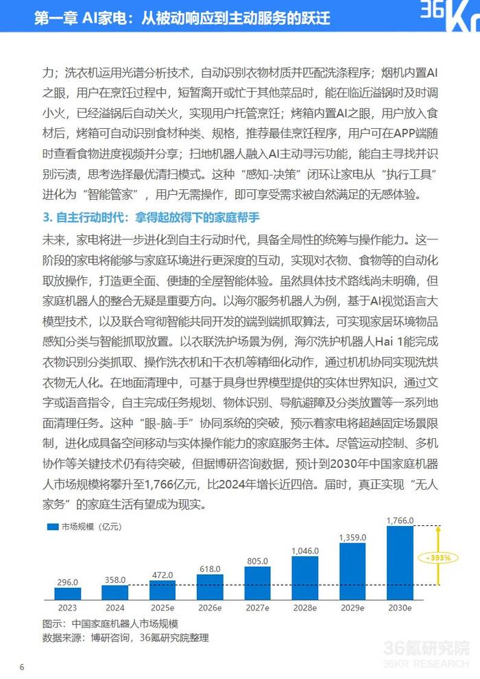 AI在家具定制生产的市场运营策略​的简单介绍