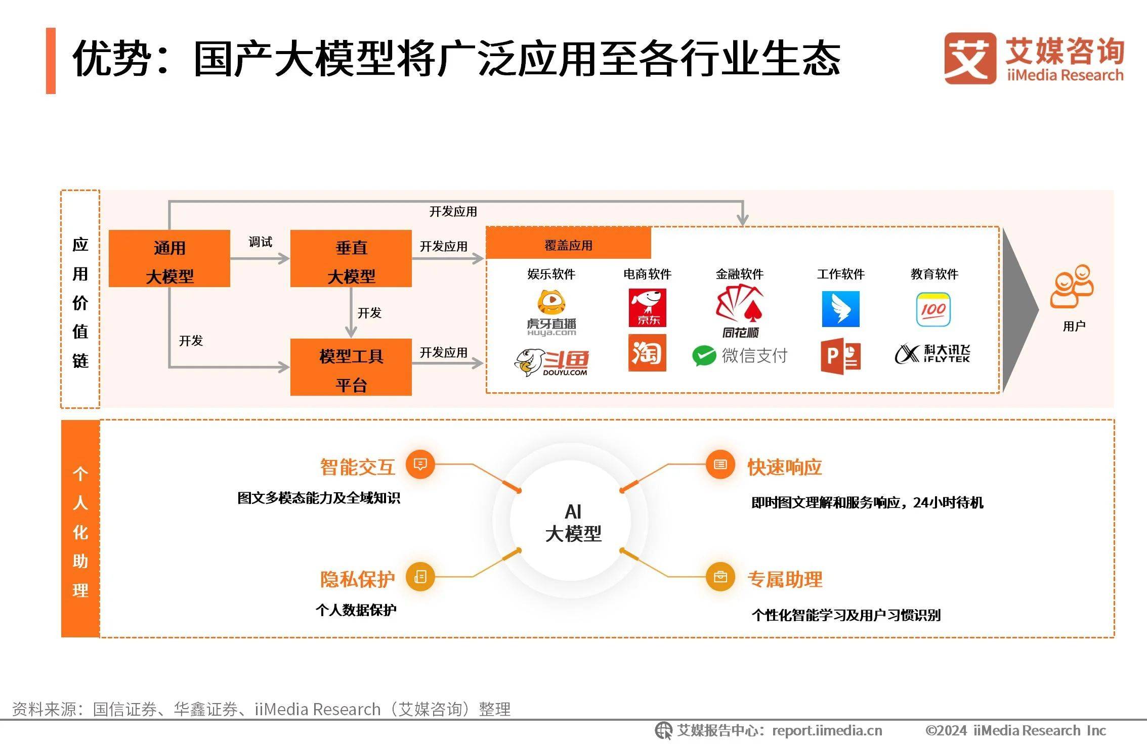AI生态环境监测系统市场运营策略​的简单介绍