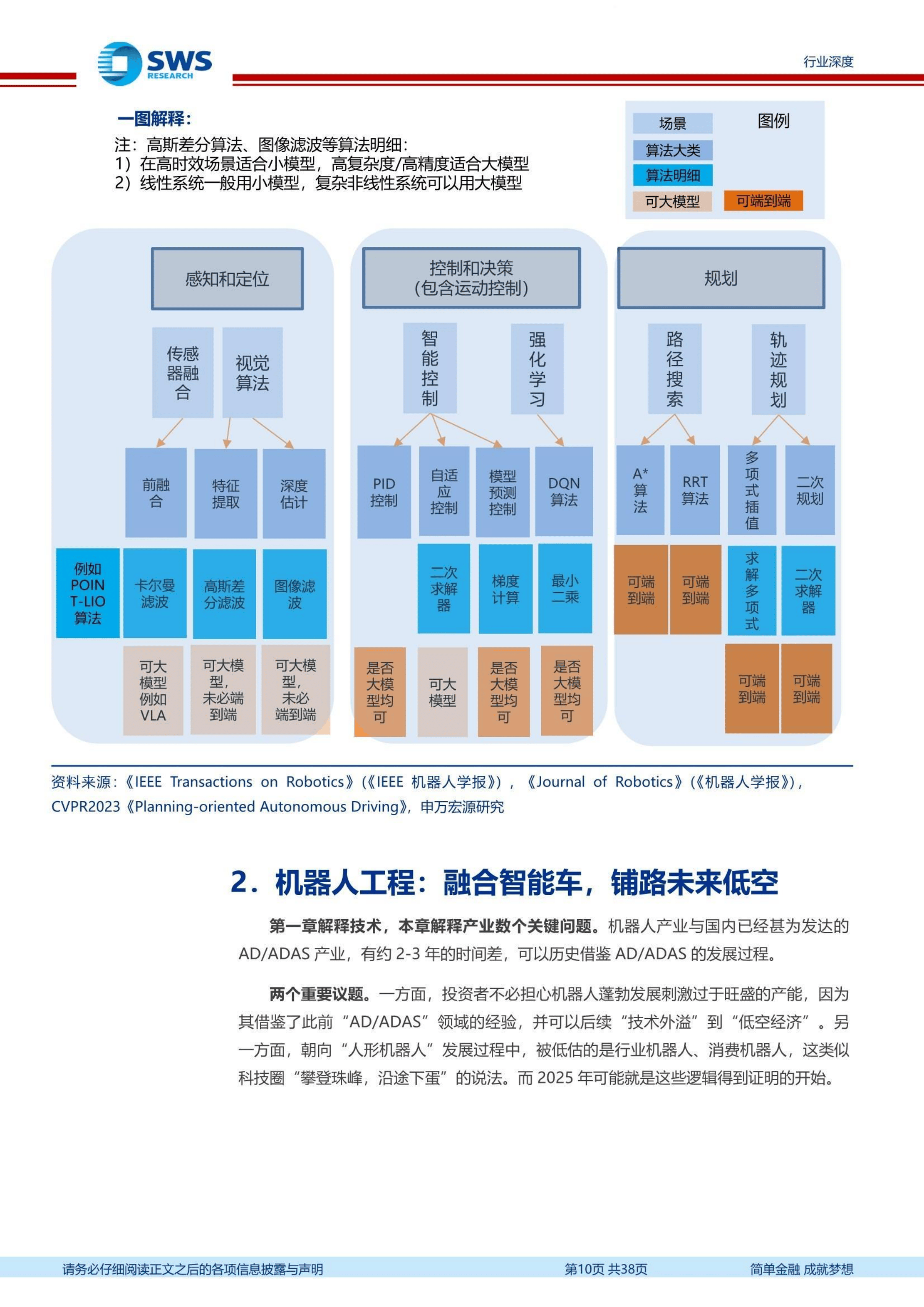 关于基于新型工业化的人形机器人在城市配送的路径规划优化​的信息