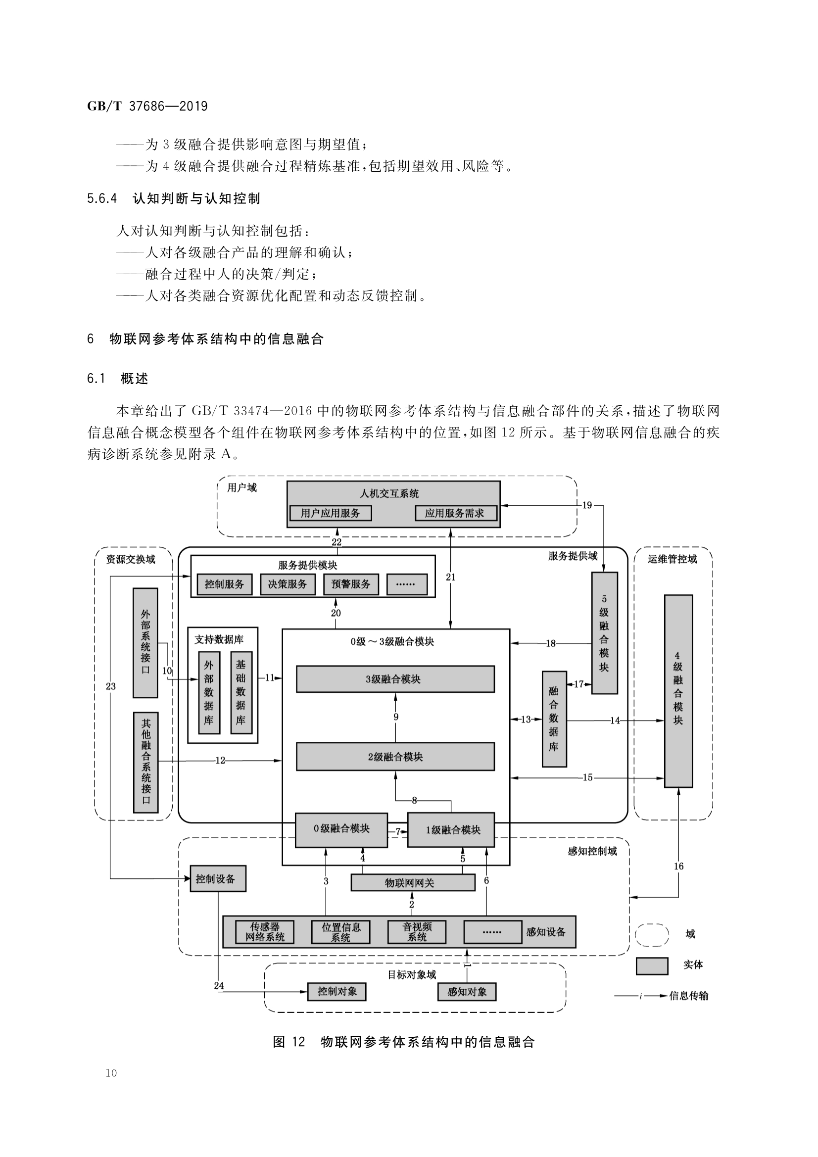 感知与执行零部件的实时协同算法_感知端的技术包括协同处理技术