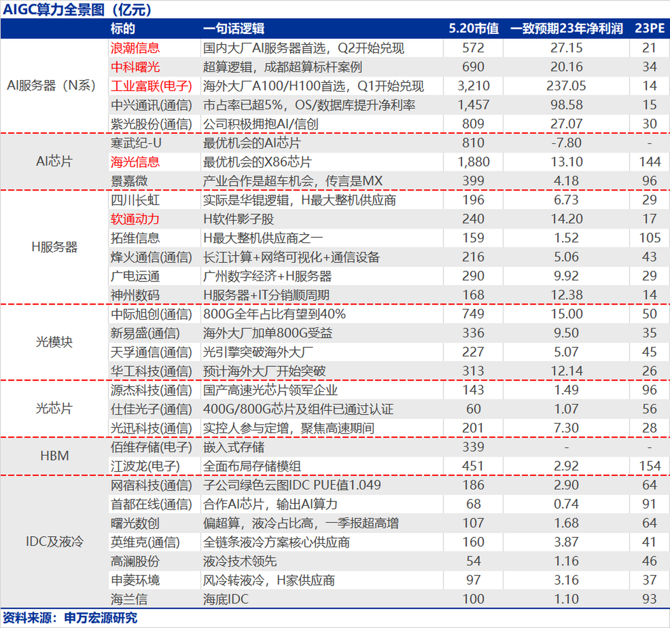 关于软件定义算力的发展趋势与应用​的信息