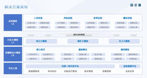 智能眼镜在工业巡检场景的应用效益分析​的简单介绍