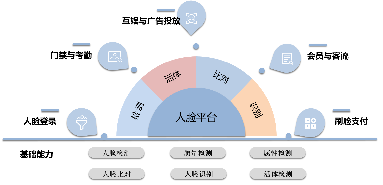 关于智能眼镜情绪识别技术在心理咨询场景的市场潜力​的信息