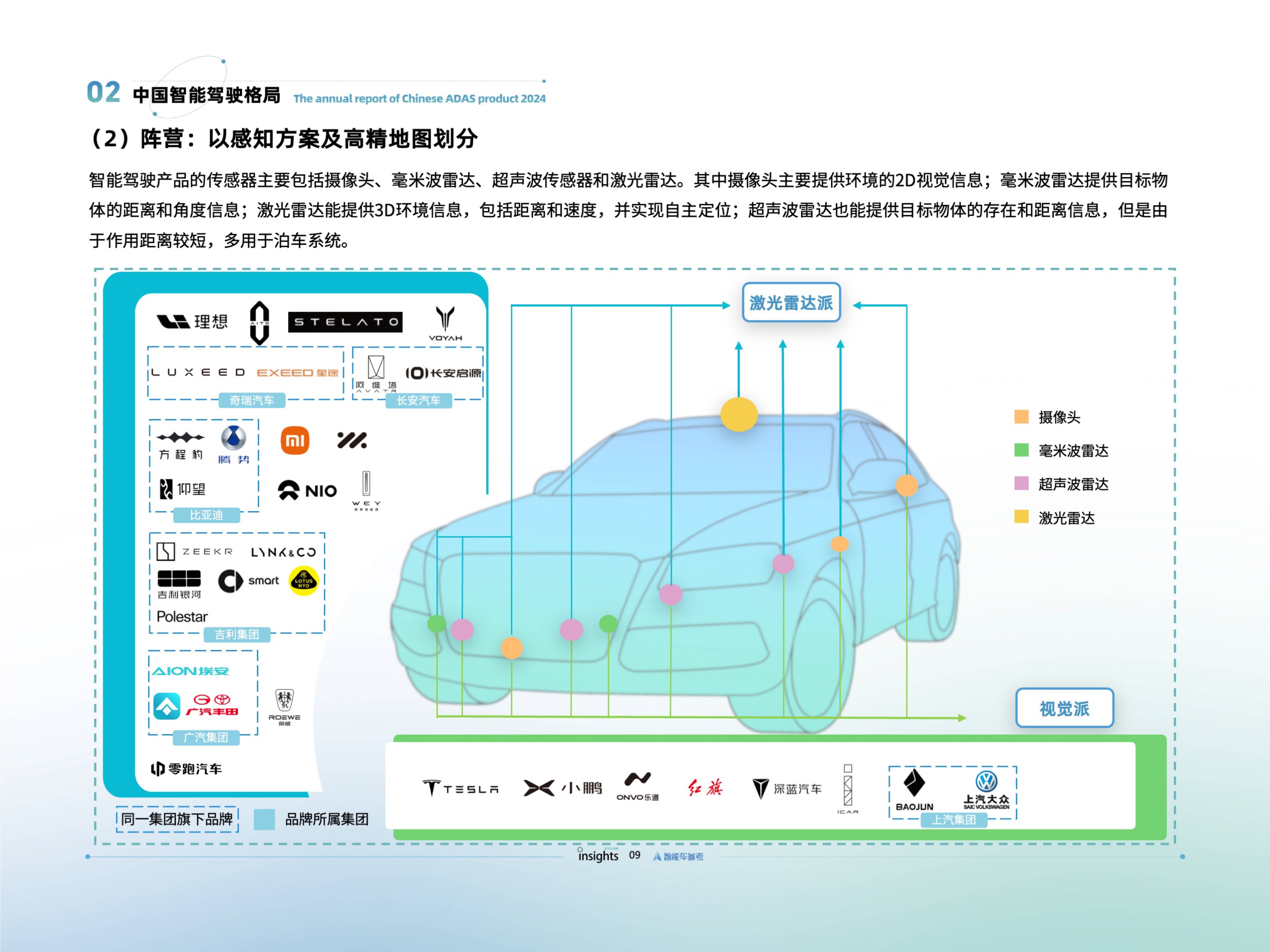 关于智能驾驶智能充电技术在公共充电设施的市场应用​的信息