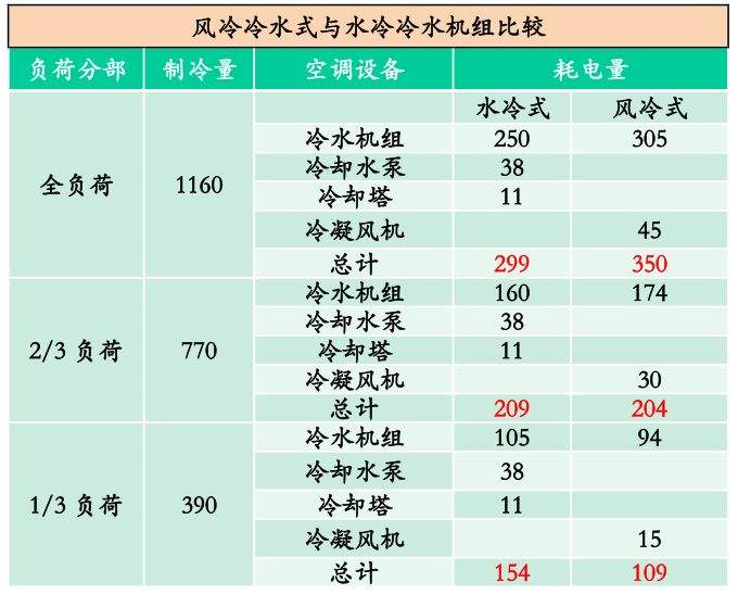 数据中心设备的节能认证与标准​的简单介绍