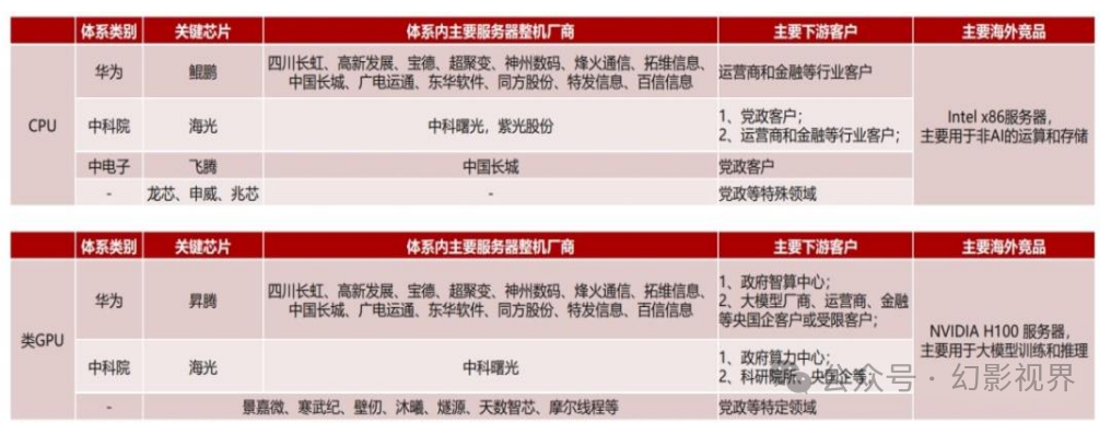 算力产业链的生态构建与发展策略​的简单介绍