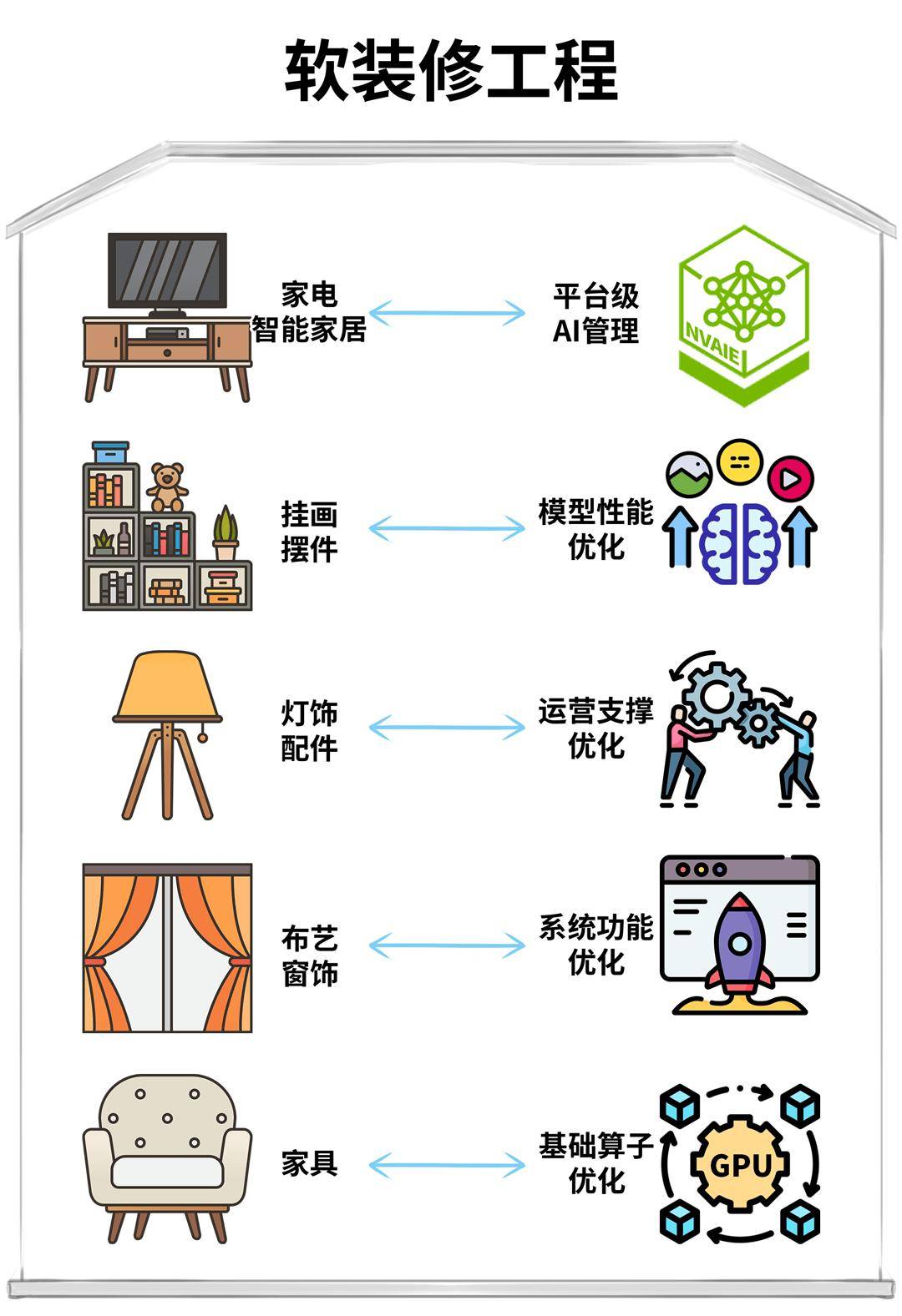 包含算力服务的用户行为分析与洞察​的词条