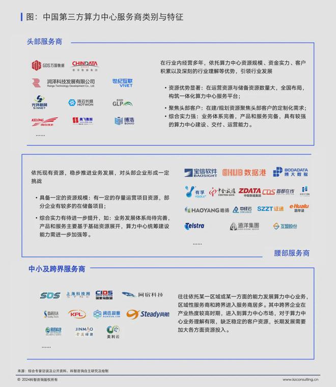包含算力服务的用户行为分析与洞察​的词条