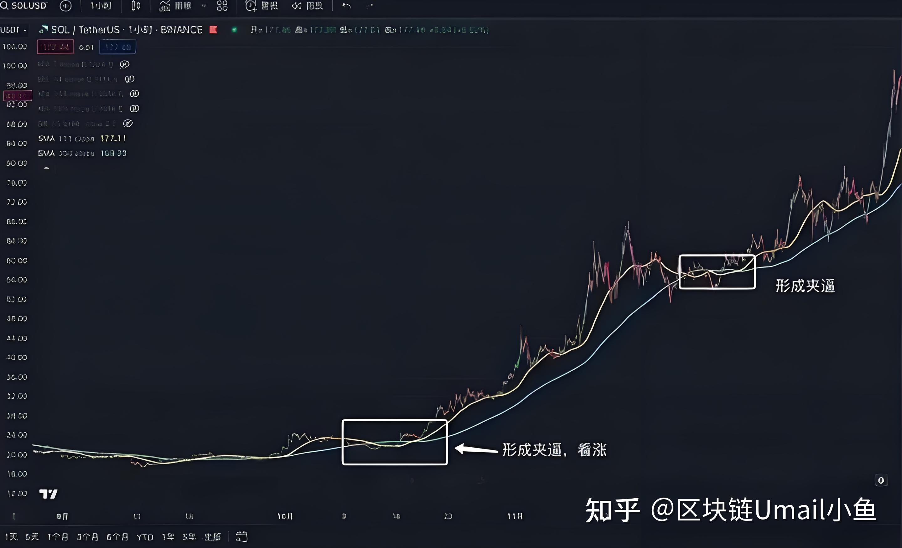 数字货币的AI交易风险监测​的简单介绍