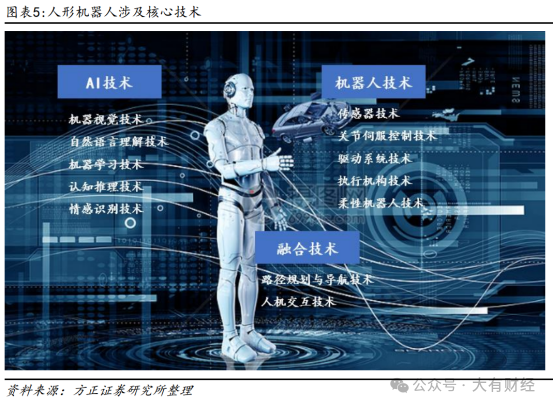 关于人形机器人产业创新生态构建促进新型工业化​的信息