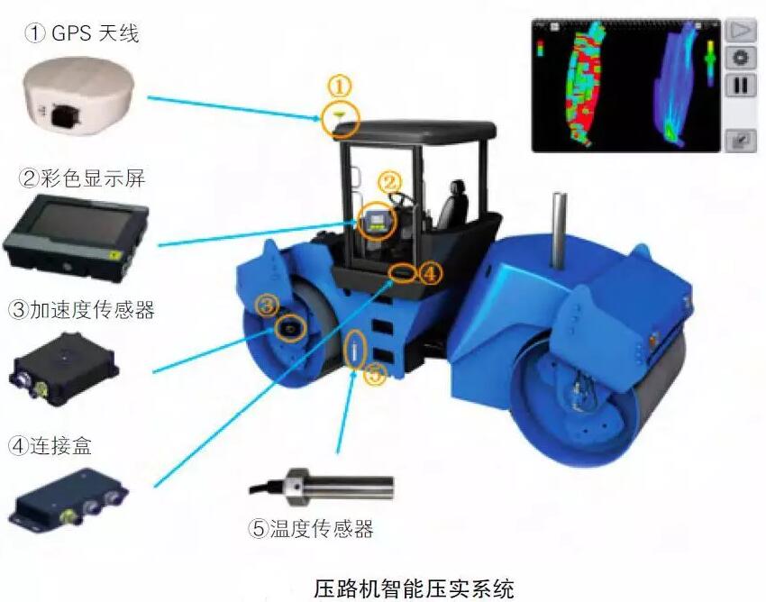 关节磨损监测的智能传感器技术_关节磨损能治好吗
