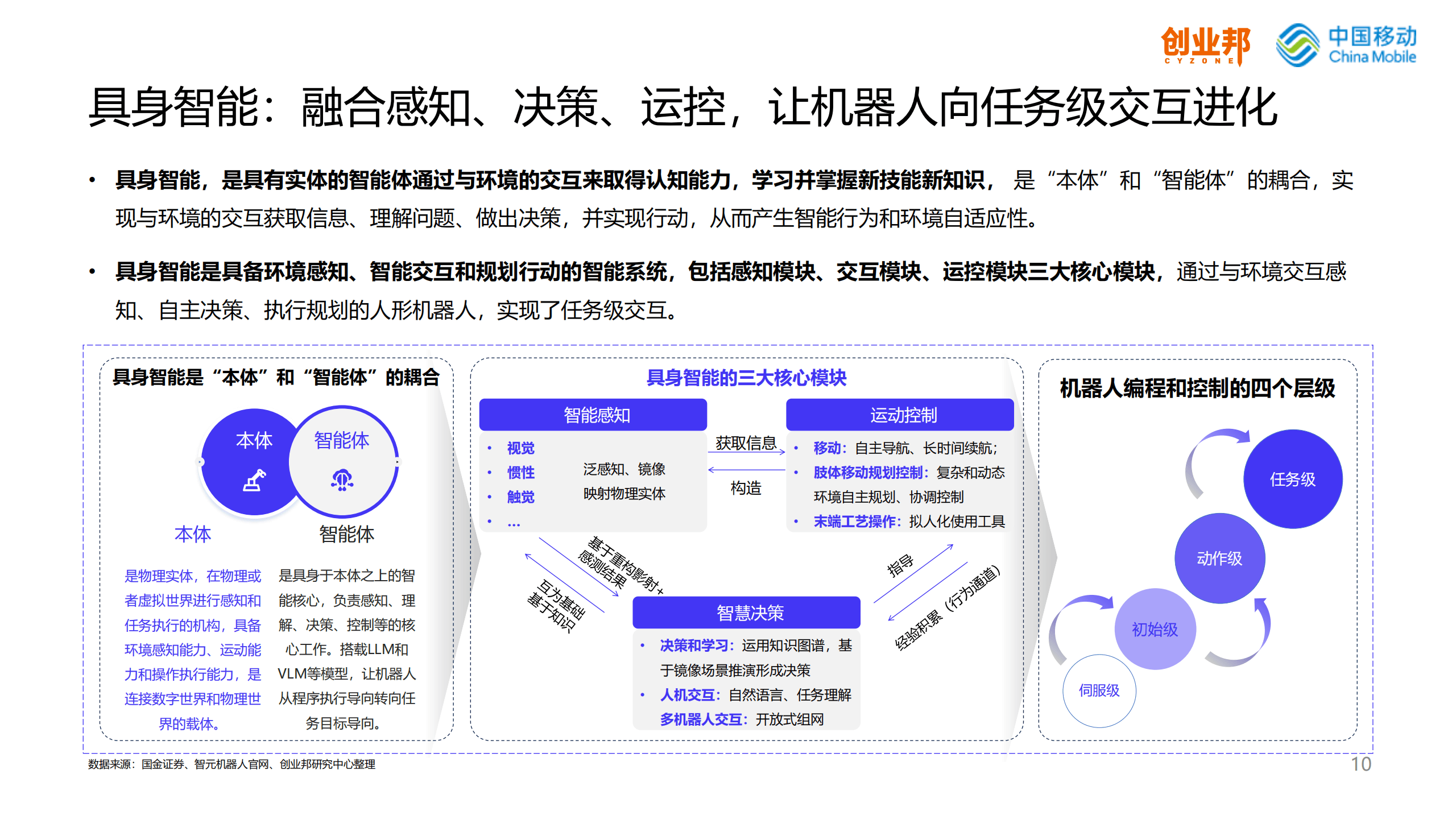 关于人形机器人产业发展对新型工业化产业生态完善的作用​的信息