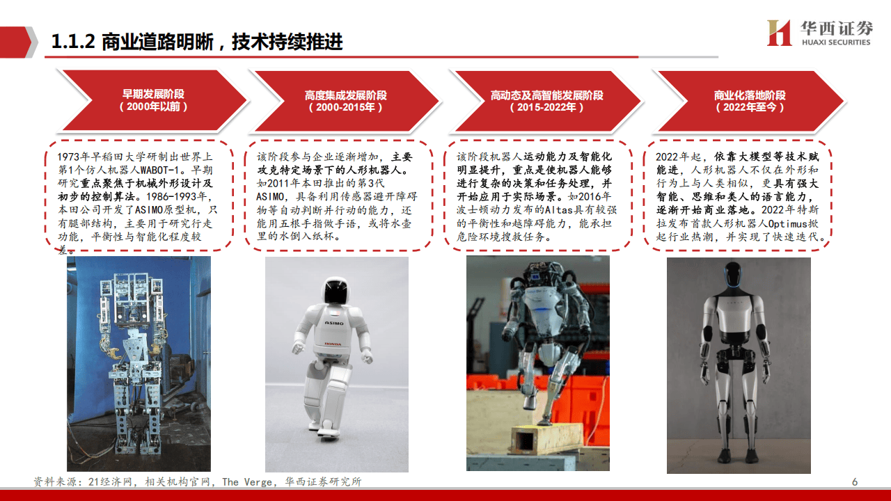 可重构零部件在人形机器人的适应性研究_可重构机构与可重构机器人