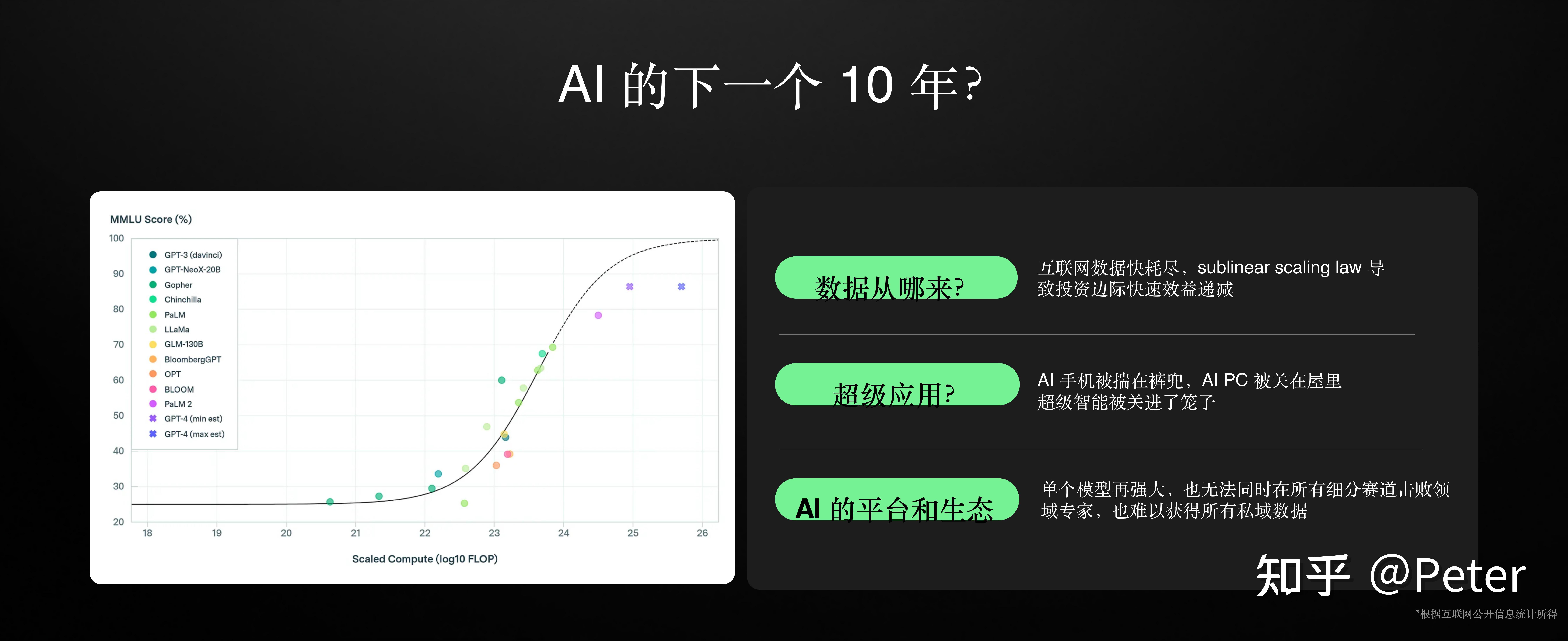 环境监测的算力大数据分析平台​的简单介绍