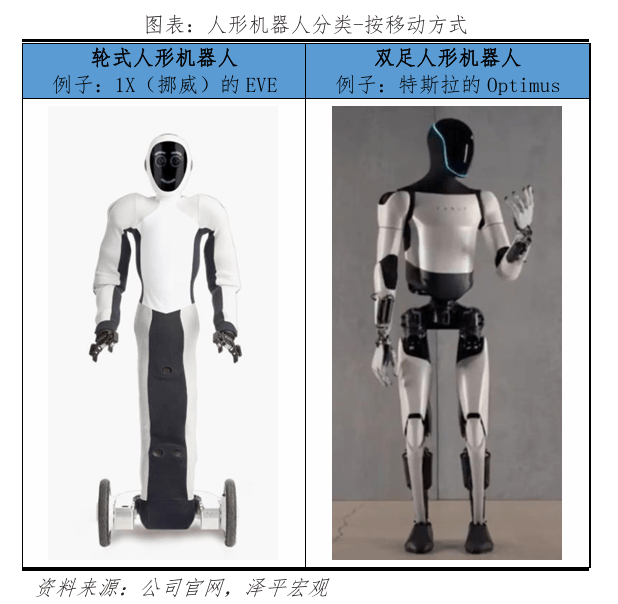 关于基于新型工业化的人形机器人产业技术创新与商业模式创新的协同发展​的信息