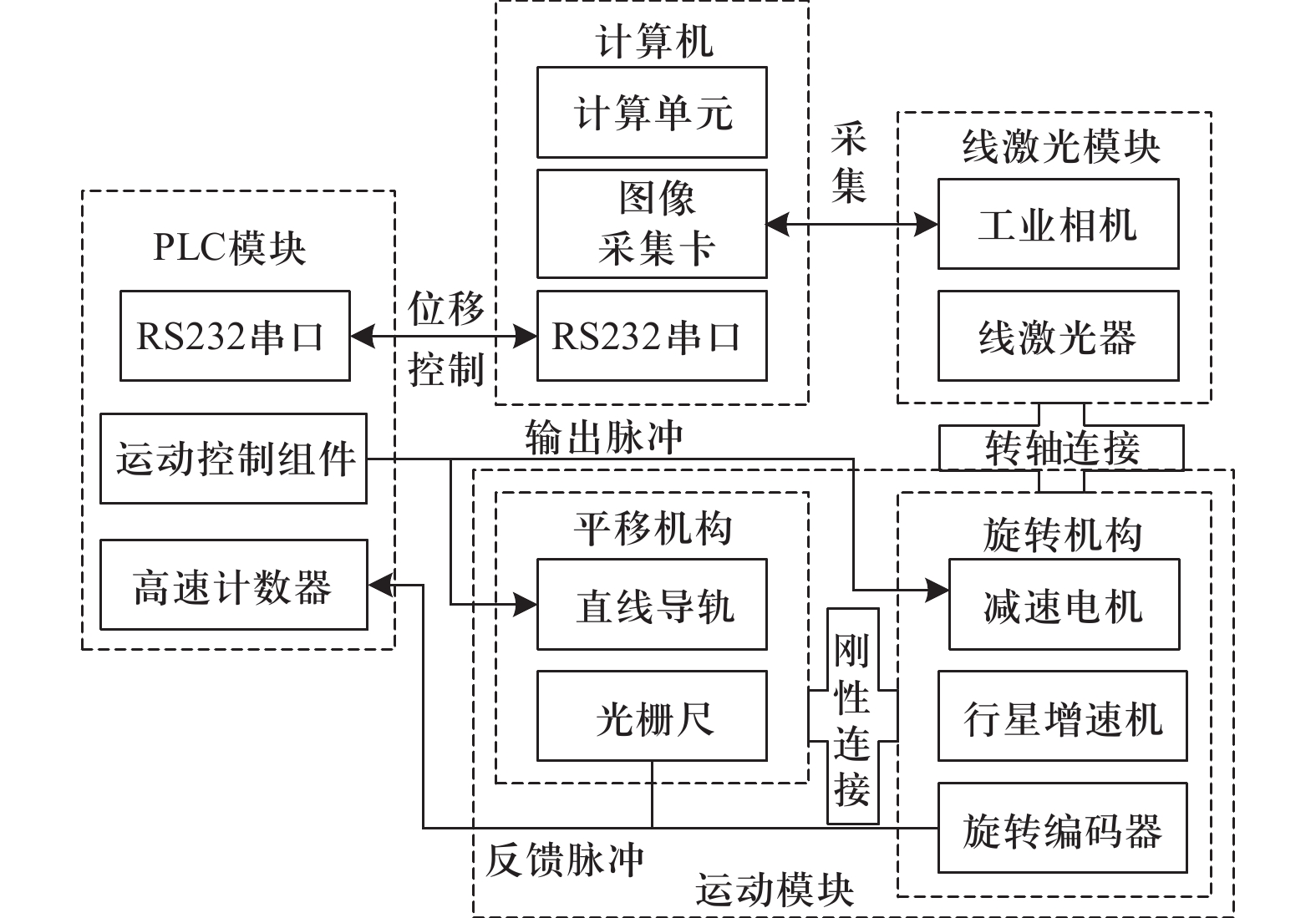 分布式动力系统的协同控制算法_分布式协调