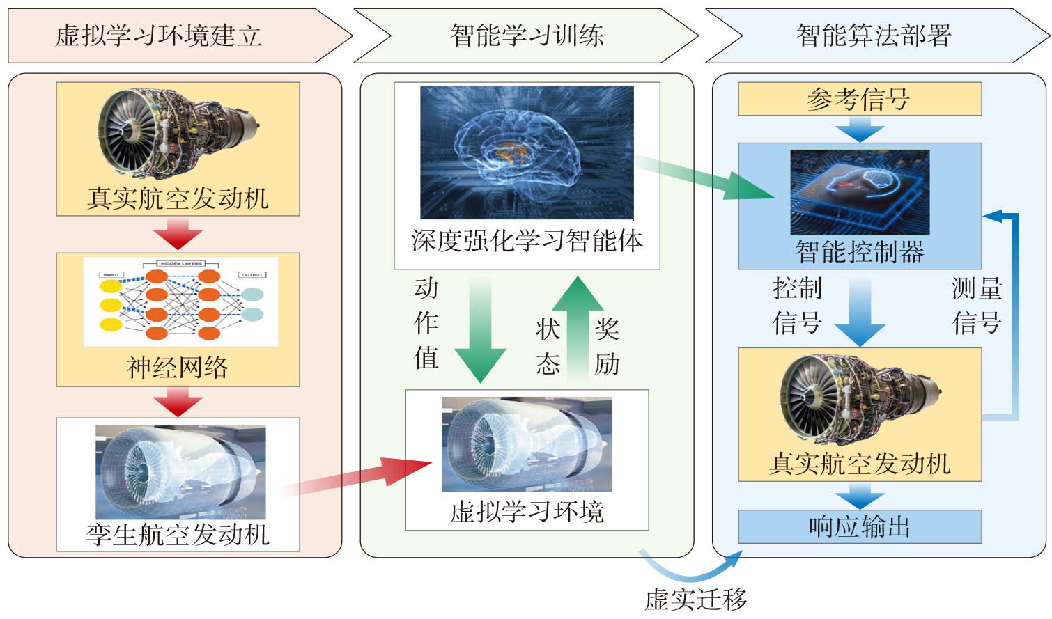 强化学习在控制系统优化的实践_强化控制理论
