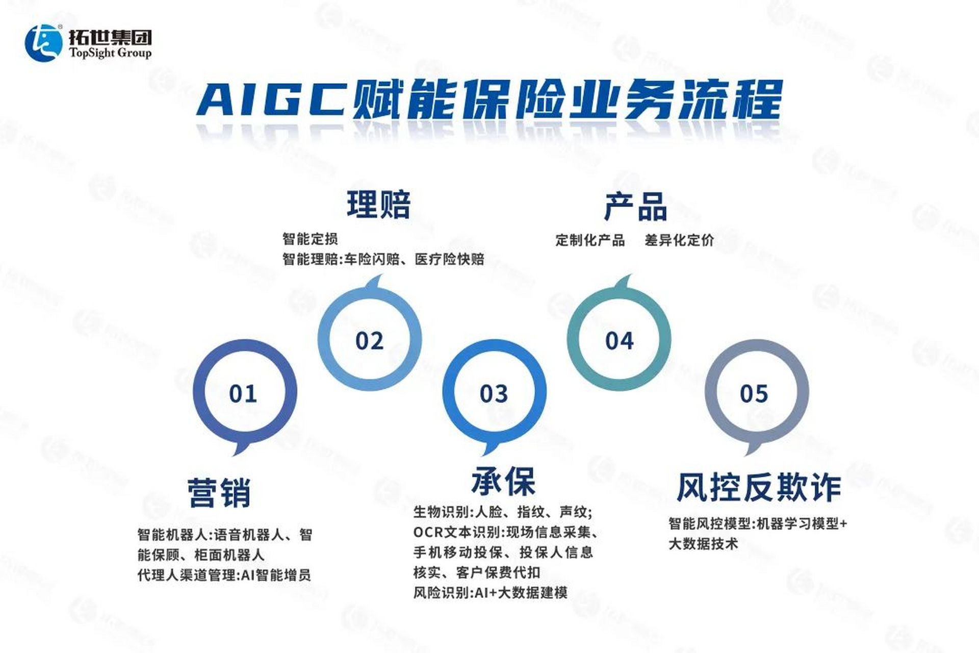 AI在物流保险智能定价的应用​的简单介绍
