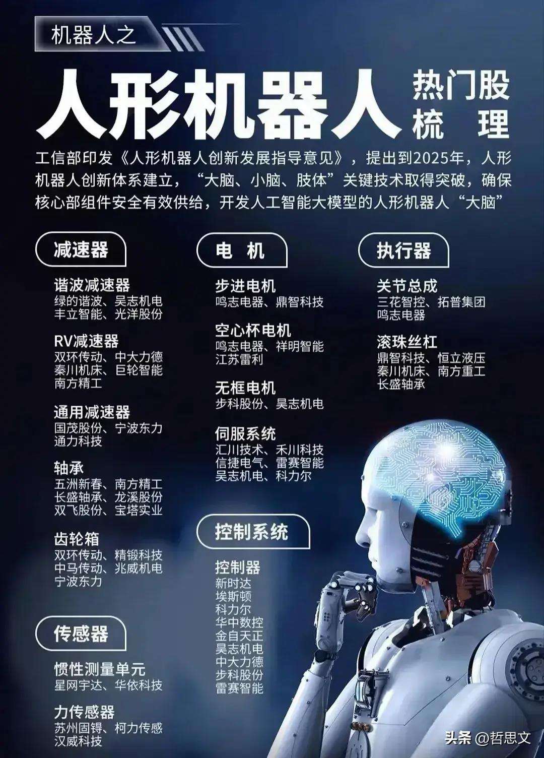 人形机器人产业发展对新型工业化区域经济增长的贡献​的简单介绍