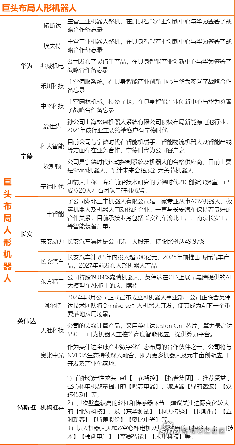 人形机器人产业发展对新型工业化区域经济增长的贡献​的简单介绍