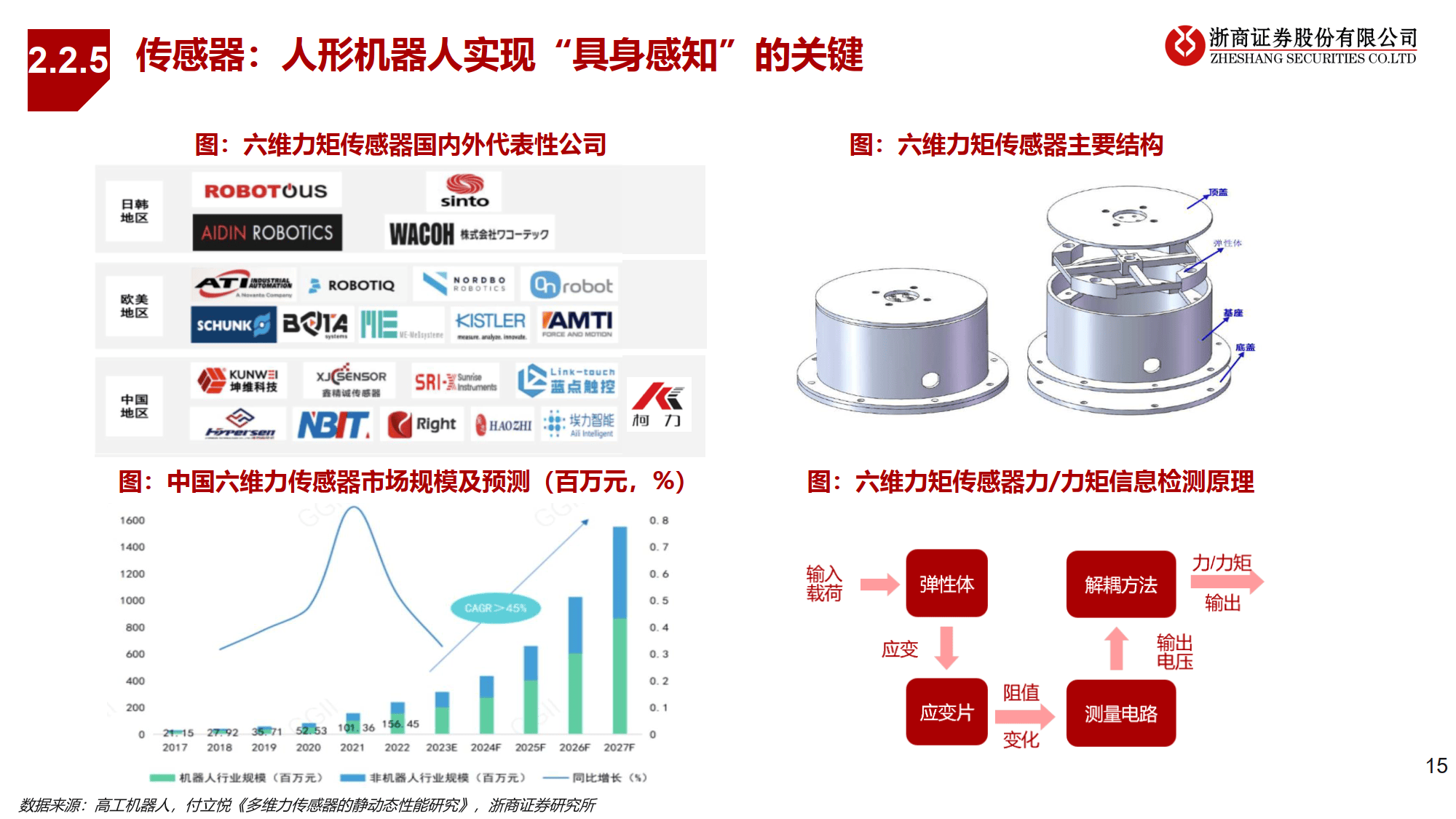 包含新型工业化中人形机器人产业竞争格局分析​的词条