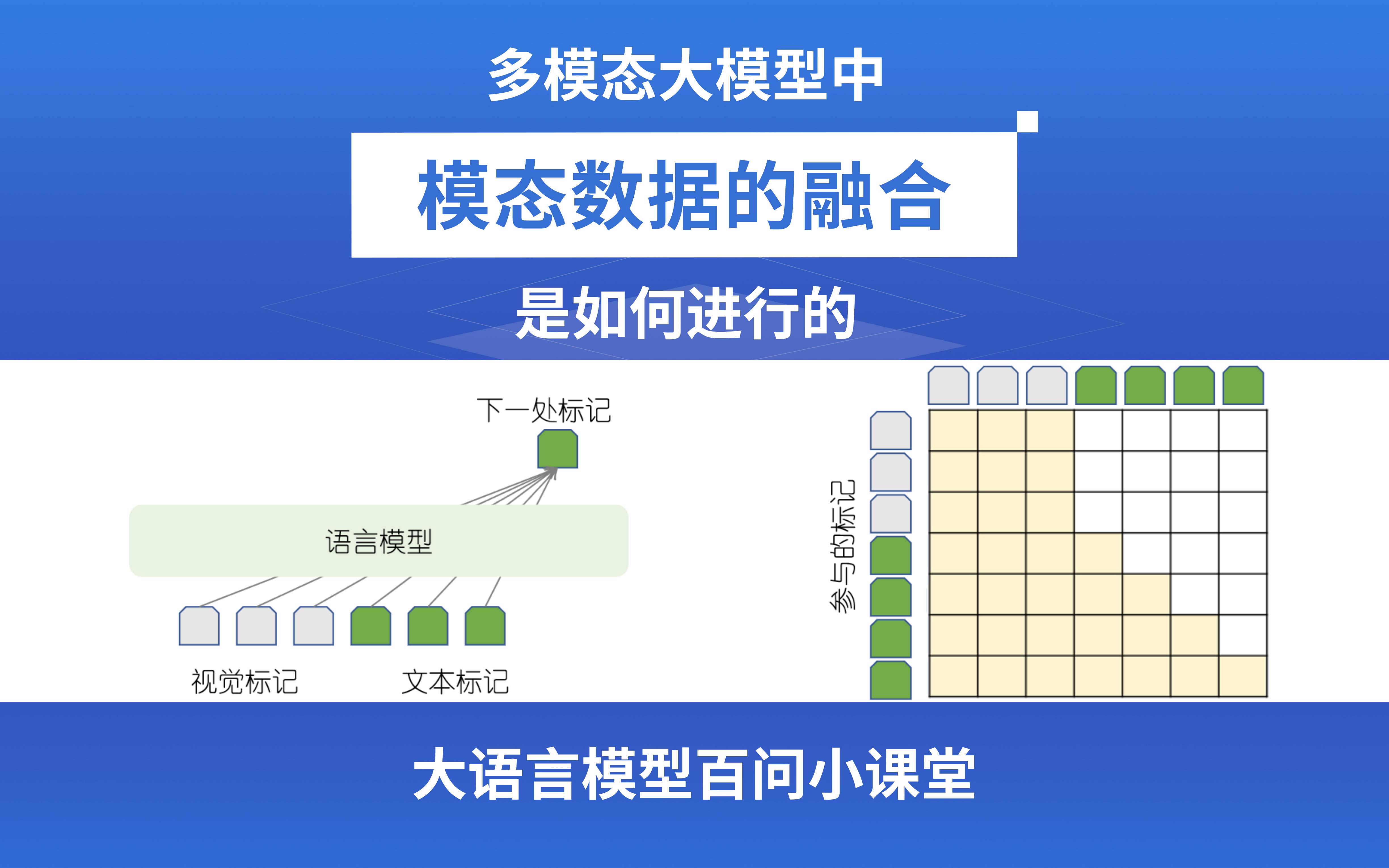 多模态感知数据的融合增强算法_多模态数据融合技术