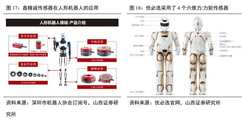 可穿戴式感知设备与人形机器人的协同_智能可穿戴设备的工作原理