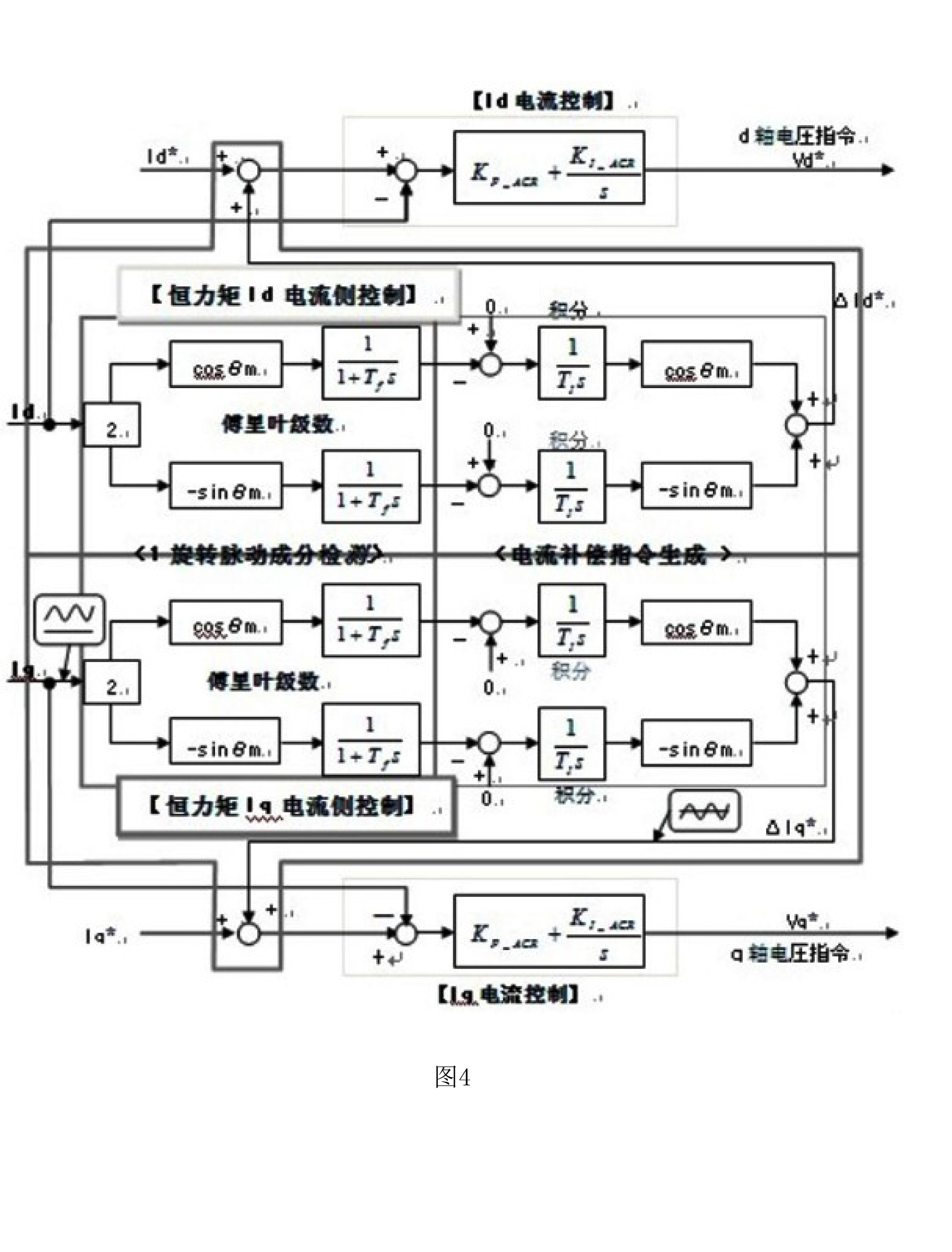 控制算法的模型压缩与加速技术_控制算法仿真