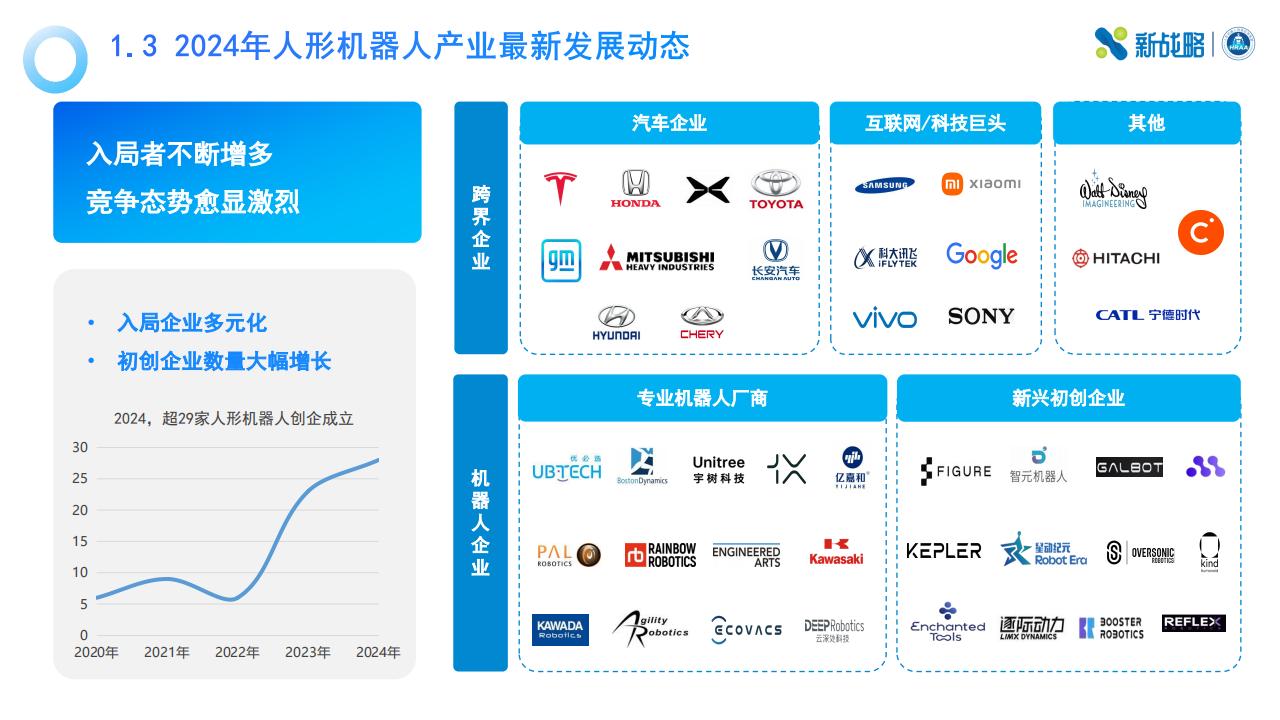 包含人形机器人在新型工业化建筑施工人员安全培训的应用​的词条