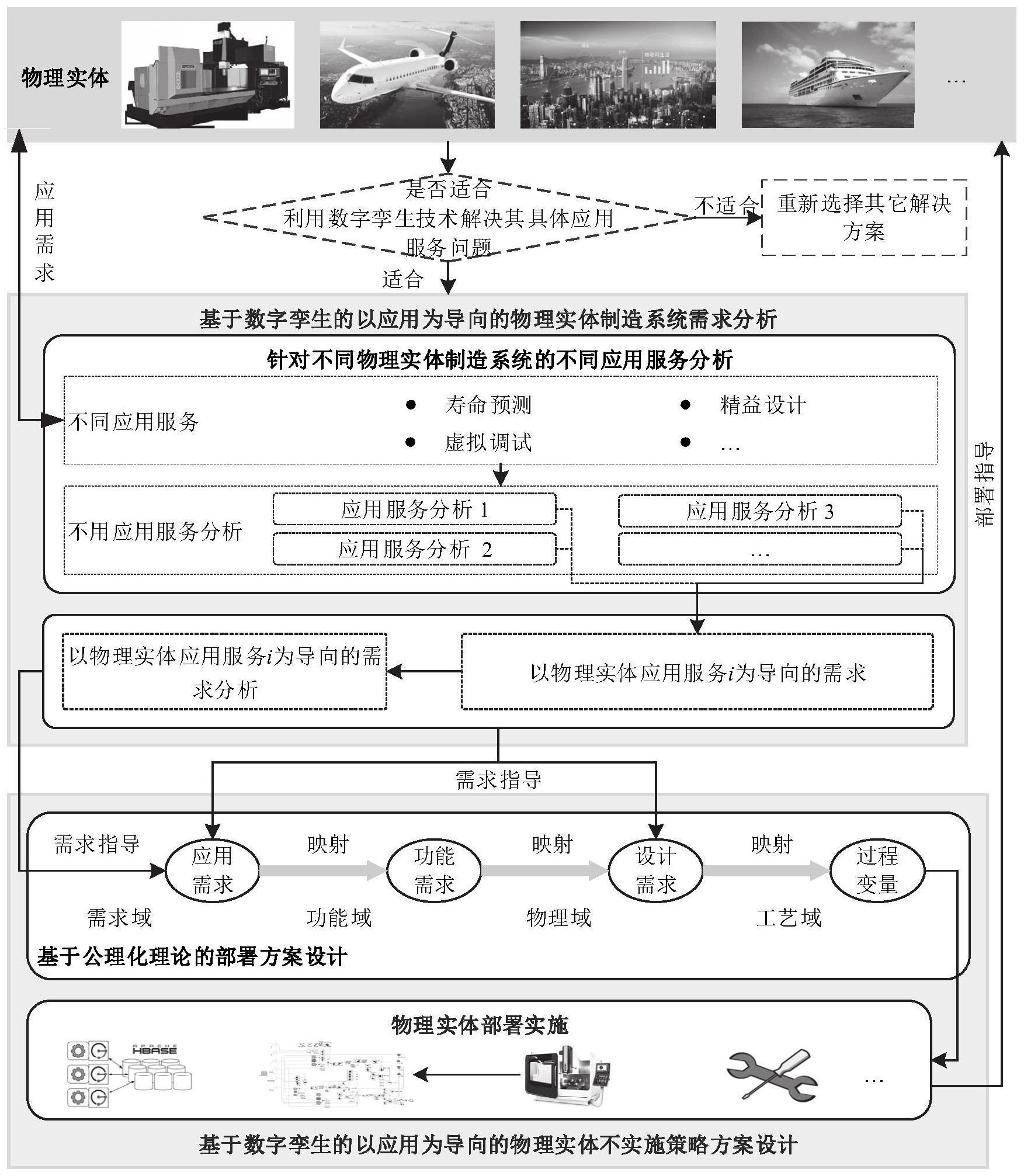 基于数字孪生的零部件协同验证技术_基于数字孪生的零部件协同验证技术包括