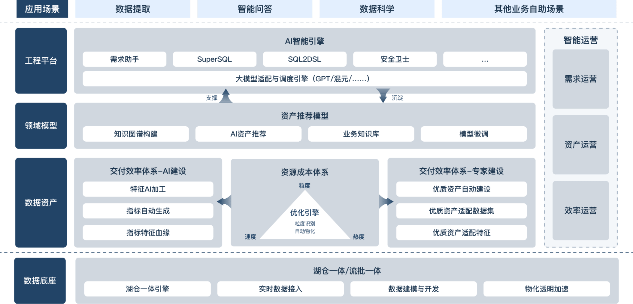 包含电脑游戏的AI硬件资源调度​的词条