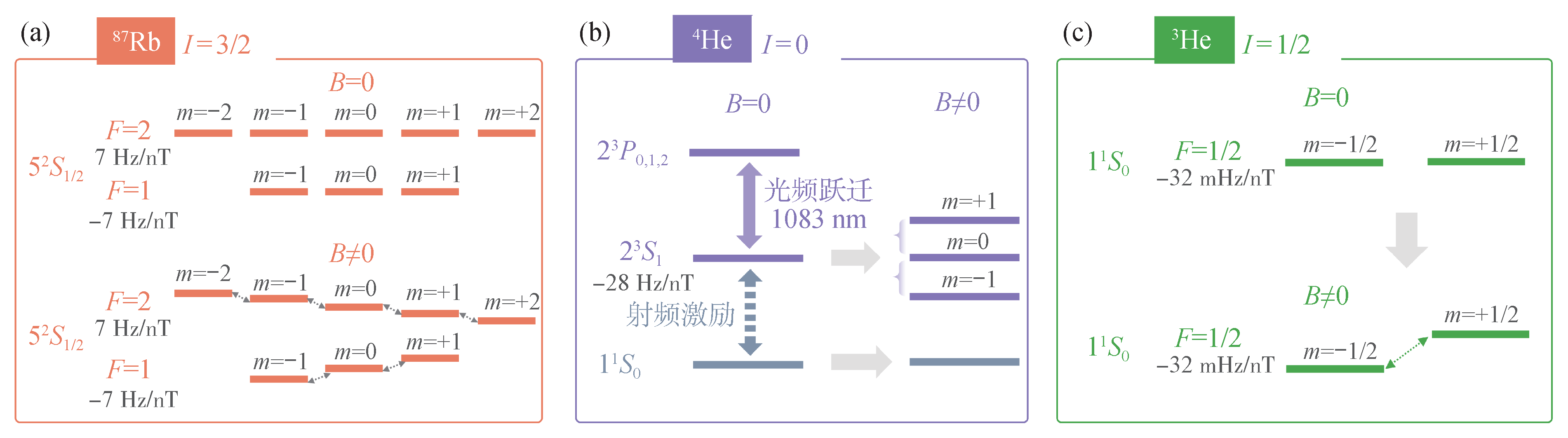 量子技术在零部件传感与控制的潜在应用_量子传感器概念股