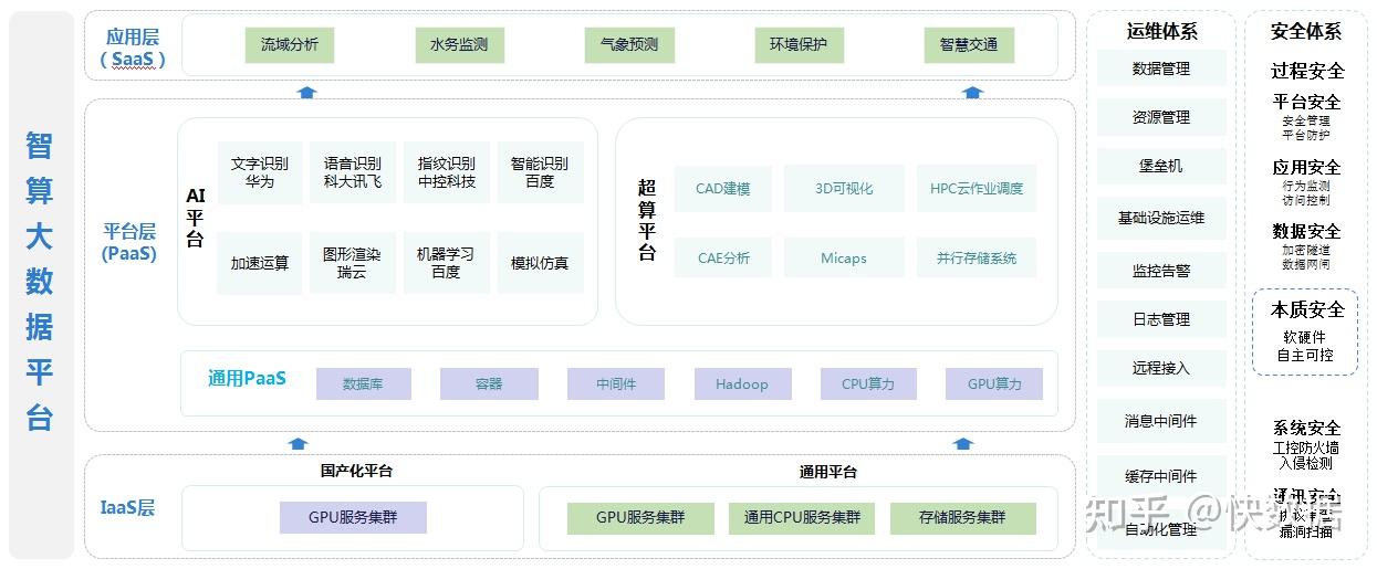 关于物流配送的算力优化调度系统​的信息